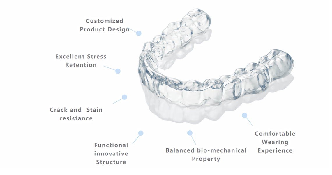TPU Clear Aligner Sheet Advantages