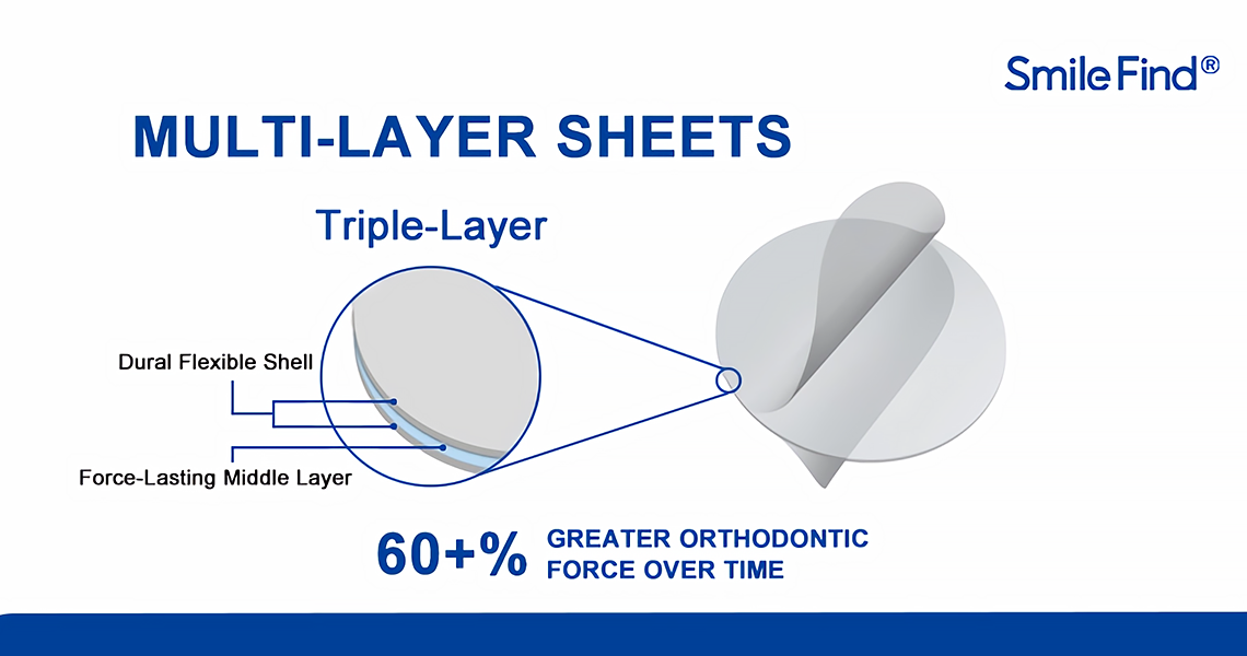 SmileFind® TPU 3-Layer Sheet Features