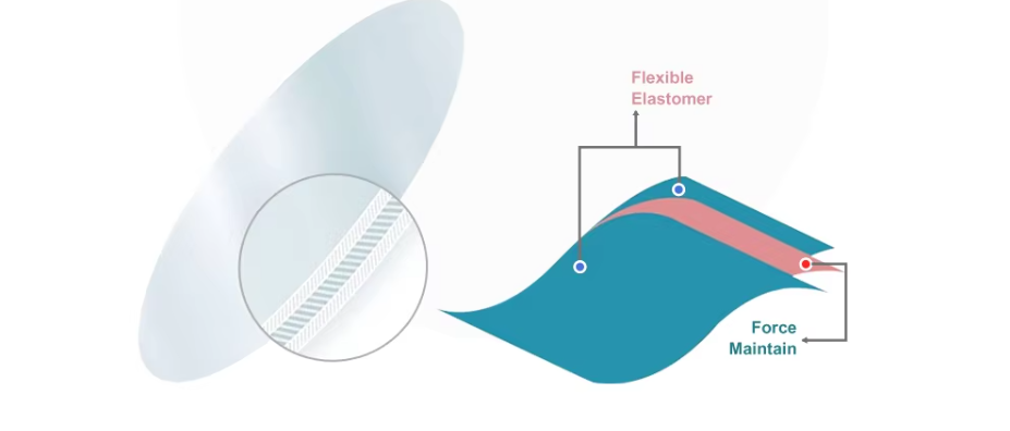 TPU Layer Sheet 3-Layer Structure