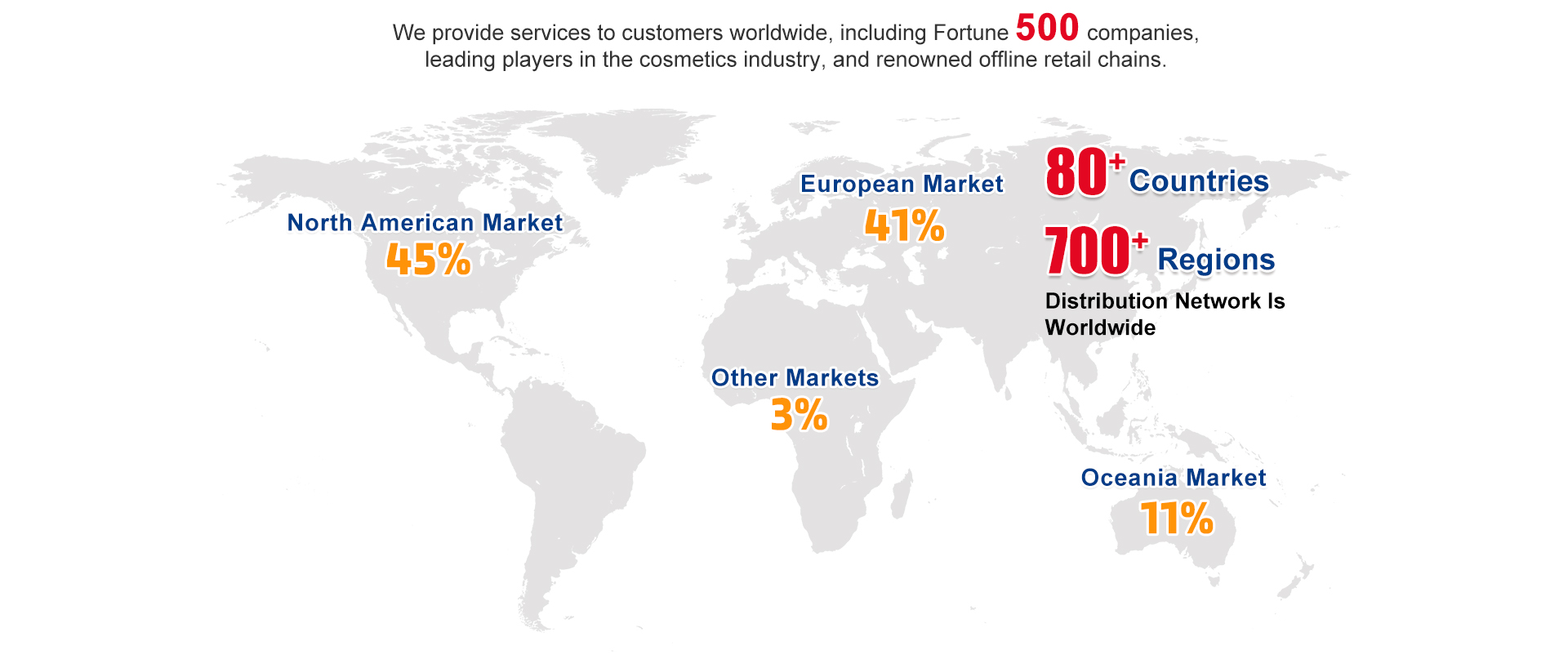 SmileFind® Worldwide Clients