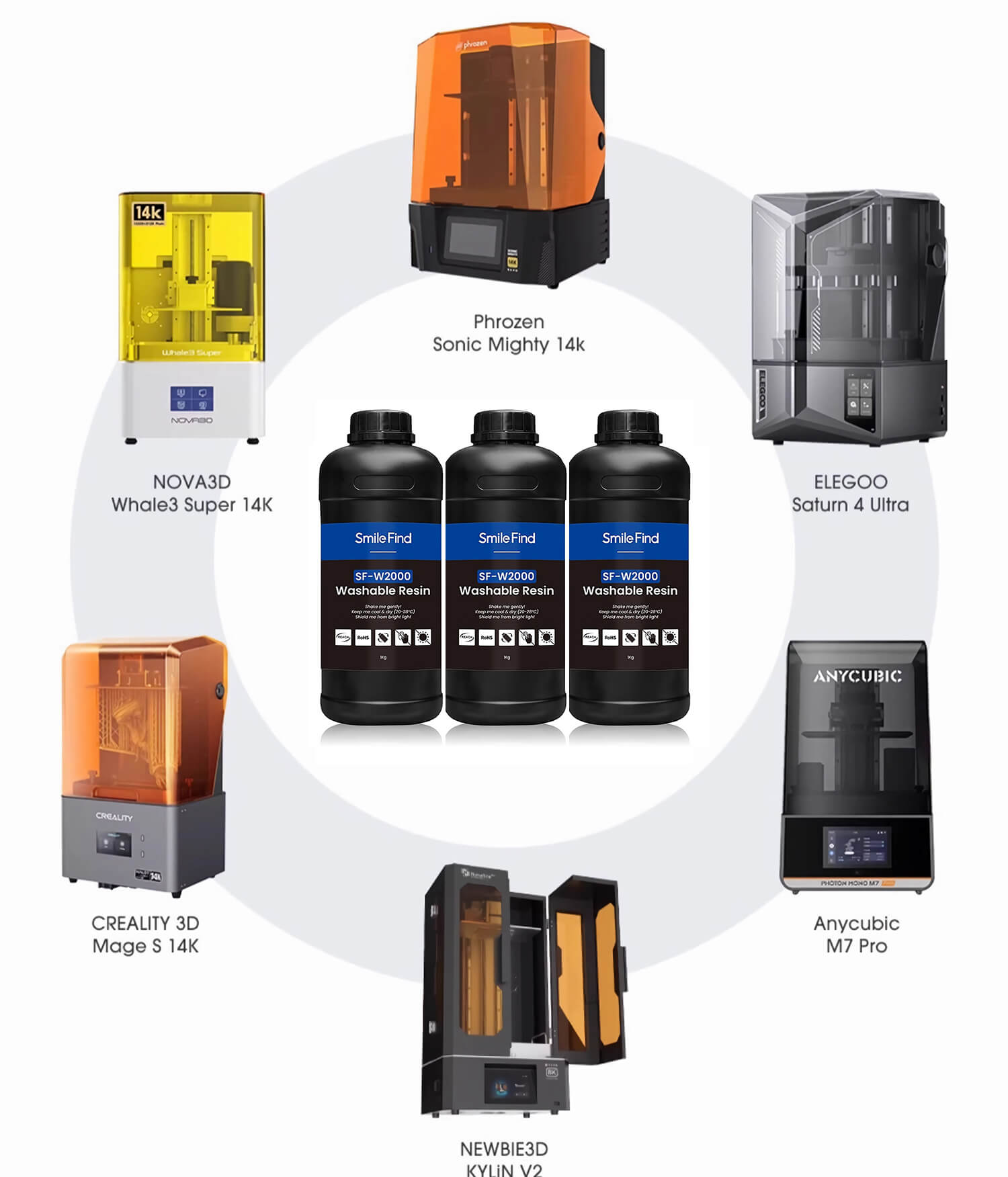 Professional dental 3D printing resin