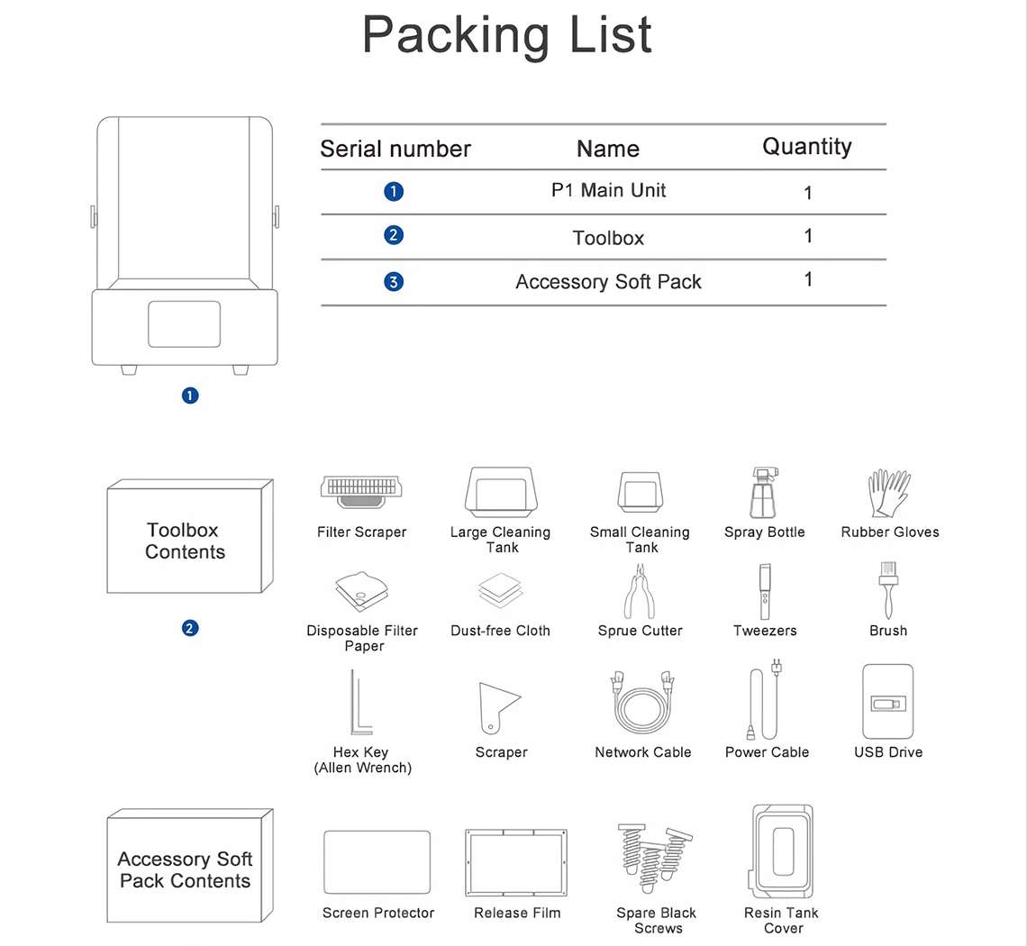 packing list