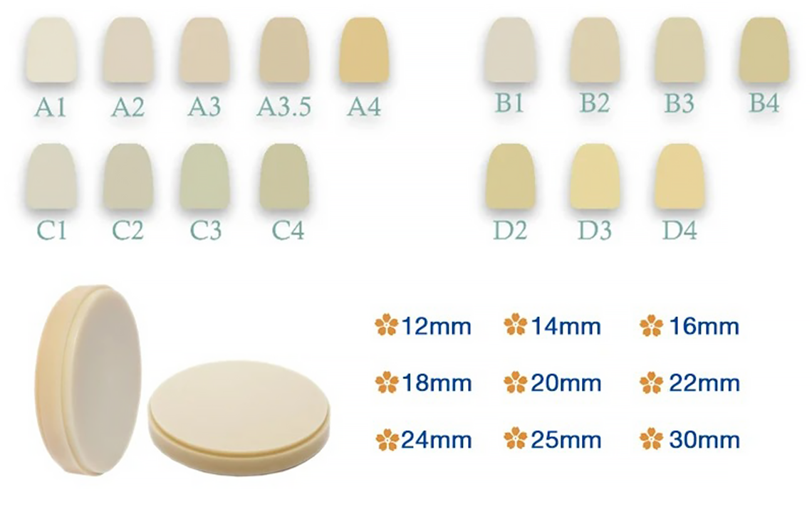 PMMA disc for temporary prosthetics