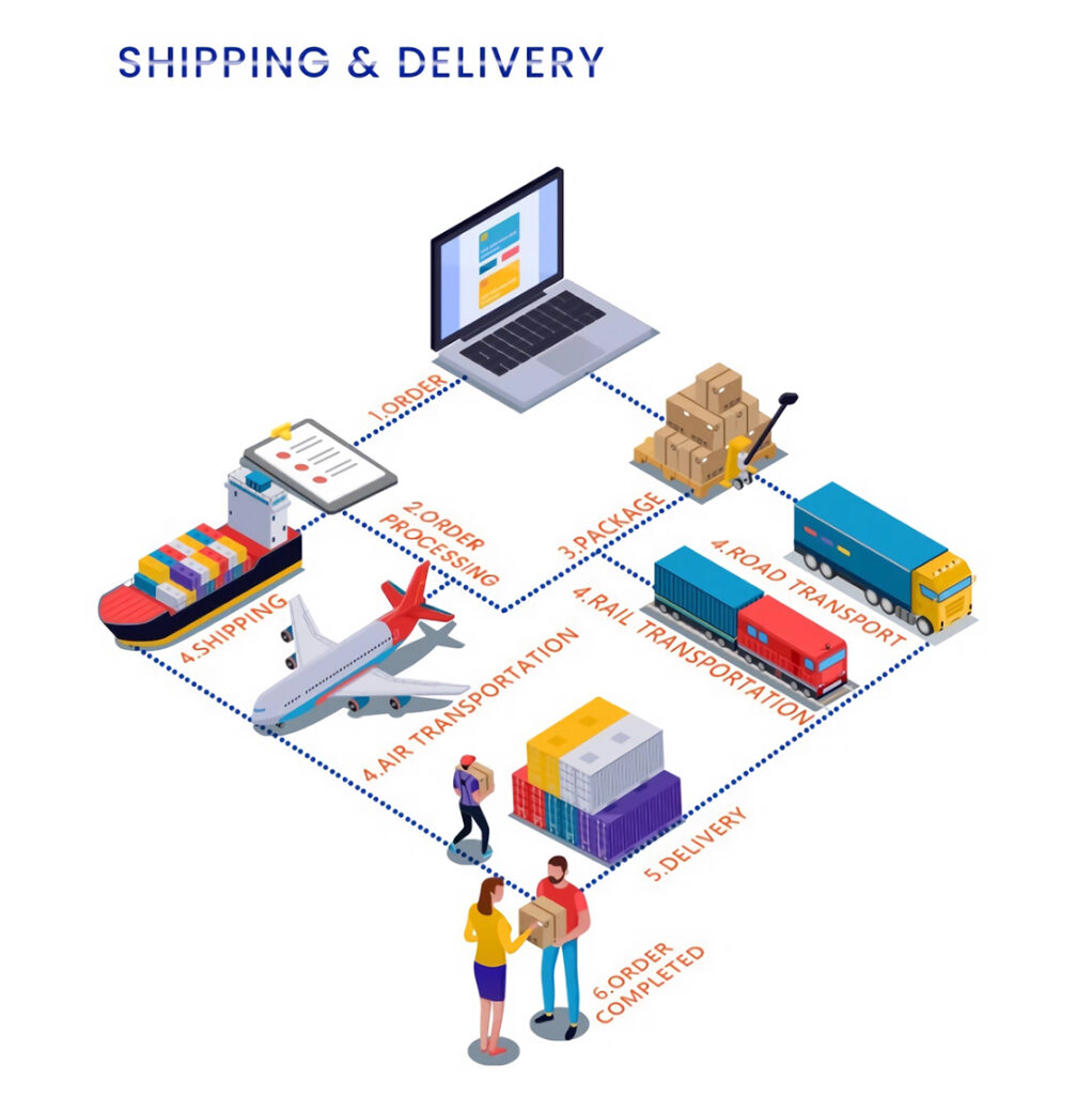 pmma shipping