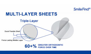Why Multilayer TPU Sheets Are Changing Clear Aligner Performance