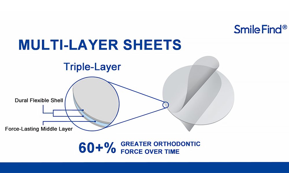 multilayer TPU sheets